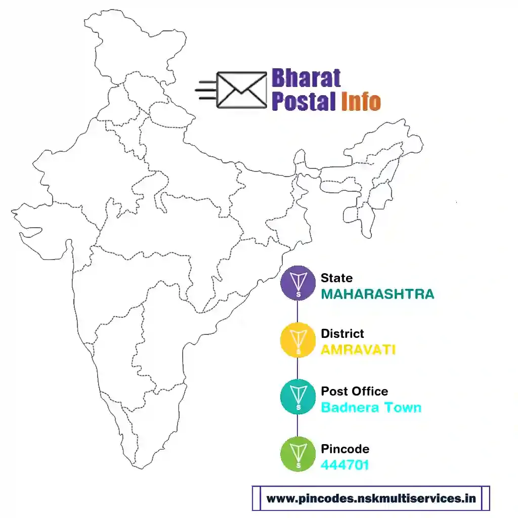 maharashtra-amravati-badnera town-444701